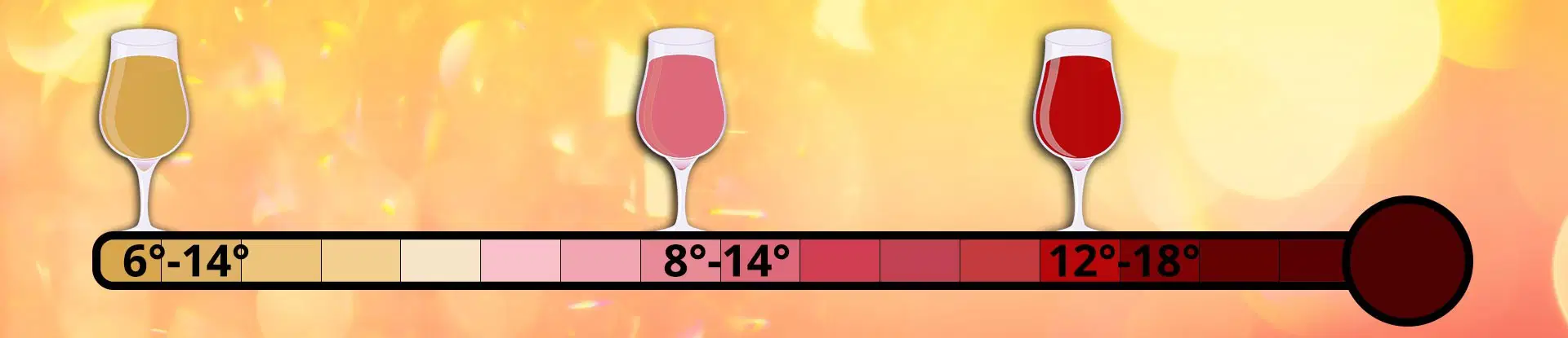 Thermometer mit Angabe zu optimalen Weintemperaturen