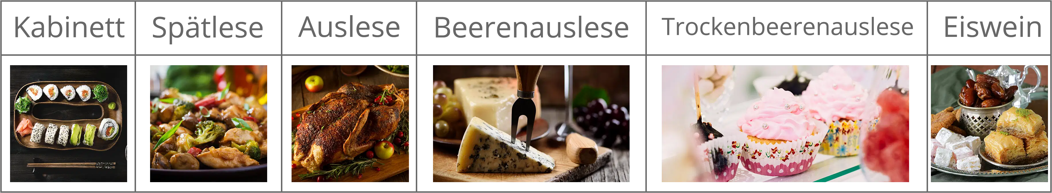 Beispielgerichte zu unterschiedlichen Weinstufen