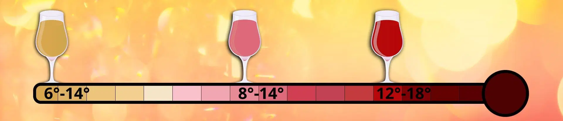 Trinktemperatur Wein / Thermometer